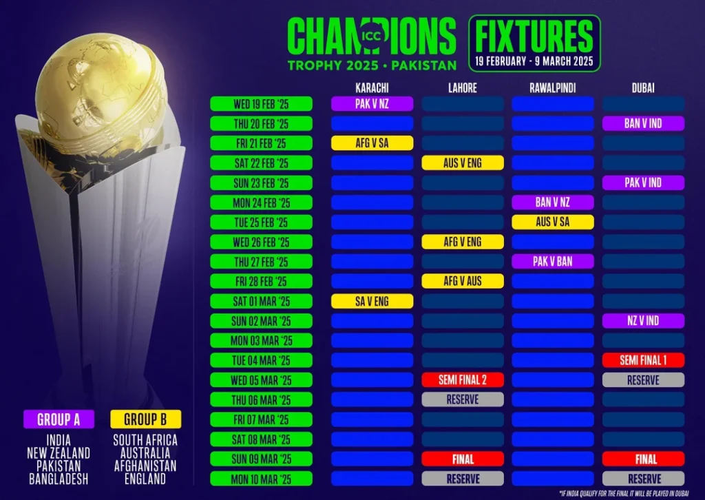 icc champions trophy 2025 schedule